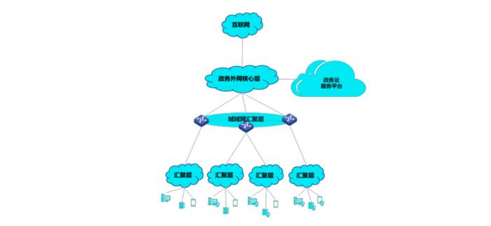 4.55 億元政務(wù)網(wǎng)絡(luò)安全大單 構(gòu)筑數(shù)字政府的堅(jiān)實(shí)防線
